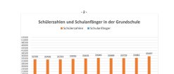 Pressemitteilung Schuljahresbeginn in der Bildungsregion Oberfranken 2022/2023 - Statistik