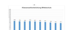 Pressemitteilung Schuljahresbeginn in der Bildungsregion Oberfranken 2022/2023 - Statistik