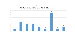 Pressemitteilung Schuljahresbeginn in der Bildungsregion Oberfranken 2022/2023 - Statistik