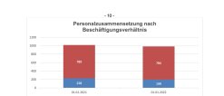 Pressemitteilung Schuljahresbeginn in der Bildungsregion Oberfranken 2022/2023 - Statistik