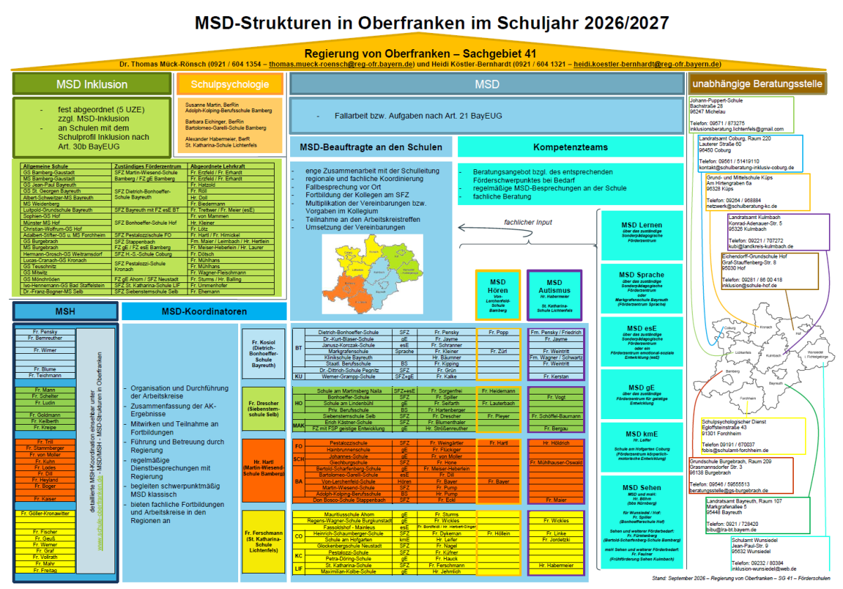 MSD-Strukturen in Oberfranken im Schuljahr 2026/27